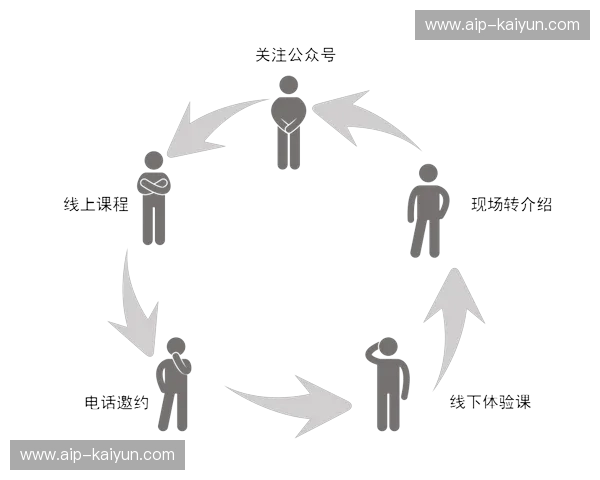 体育赛后分析：从记忆到策略的完整闭环
